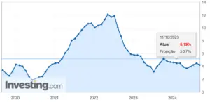 Dicas de como proteger seu dinheiro da inflação. E manter um bom orçamento de investimento